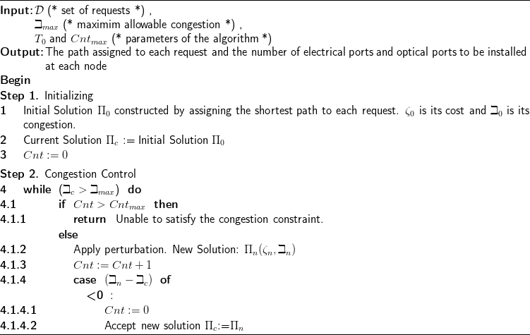 \INPUT{$\mathcal{D}$  \COMMENT{set of requests},\\
      $\beth_{max}$  \COMMENT{maximim allowable congestion},\\
      $T_0$ and $Cnt_{max}$  \COMMENT{parameters of the algorithm}}
</pre>
<p>\OUTPUT{The path assigned to each request and the number of electrical ports and optical ports to be installed at each node}
</p>
<pre>   \BEGIN
   \STEPNUM{Initializing}
   \STEP{Initial Solution $\Pi_0$ constructed by assigning the shortest path to each request. $\zeta_0$ is its cost and $\beth_0$ is its congestion.}
   \STEP{Current Solution $\Pi_c$ := Initial Solution $\Pi_0$}
   \STEP{$Cnt:=0$}
</pre>
<pre>   \STEPNUM{Congestion Control}
   \STEP{\WHILE{($\beth_c > \beth_{max}$)}}
       \subSTEP{\IF{$Cnt>Cnt_{max}$}}
               \subsubSTEP{\RETURN{Unable to satisfy the congestion constraint.}}
           \ELSE
               \subsubSTEP{Apply perturbation. New Solution: $\Pi_n(\zeta_n,\beth_n)$}
               \subsubSTEP{$Cnt:=Cnt+1$}
               \subsubSTEP{\CASE{$(\beth_n-\beth_c)$}}
                   \VALUE{\textbf{<0}}
                   \subsubsubSTEP{$Cnt:=0$}
</pre>
                    \subsubsubSTEP{Accept new solution $\Pi_c$:=$\Pi_n$}